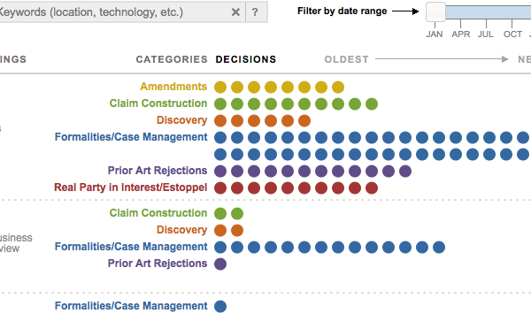 Patent Cases Visualized