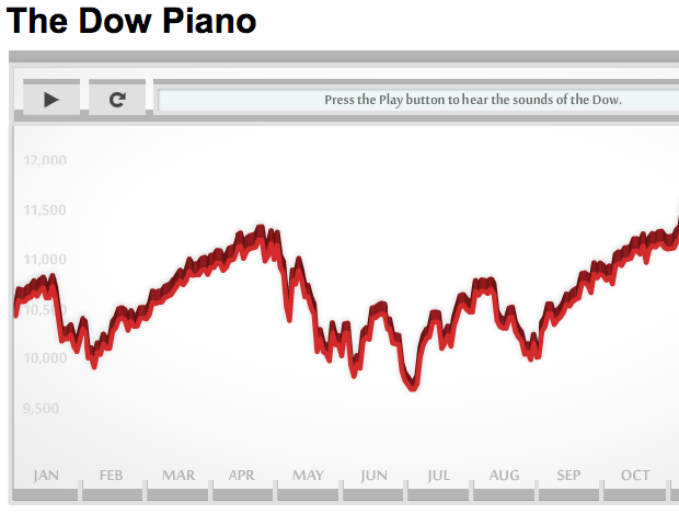 tiara-sands-condos-103-605-dow-jones-stock-market-data-cnn-money