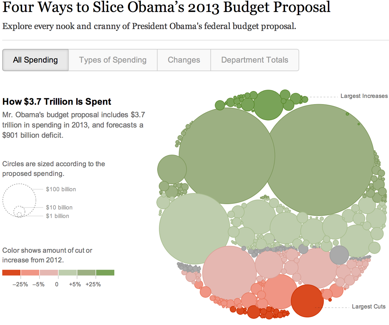 Interactive Bubble Chart