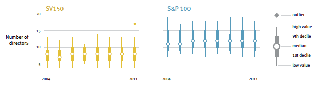 how to make box and whisker plot in excel 2011