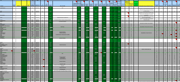 spreadsheets sample