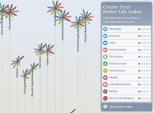 oecd-better-life-index-graph-slidesharedocs