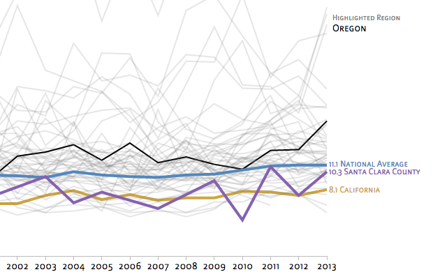 Youth Suicides by State - 1999-2013