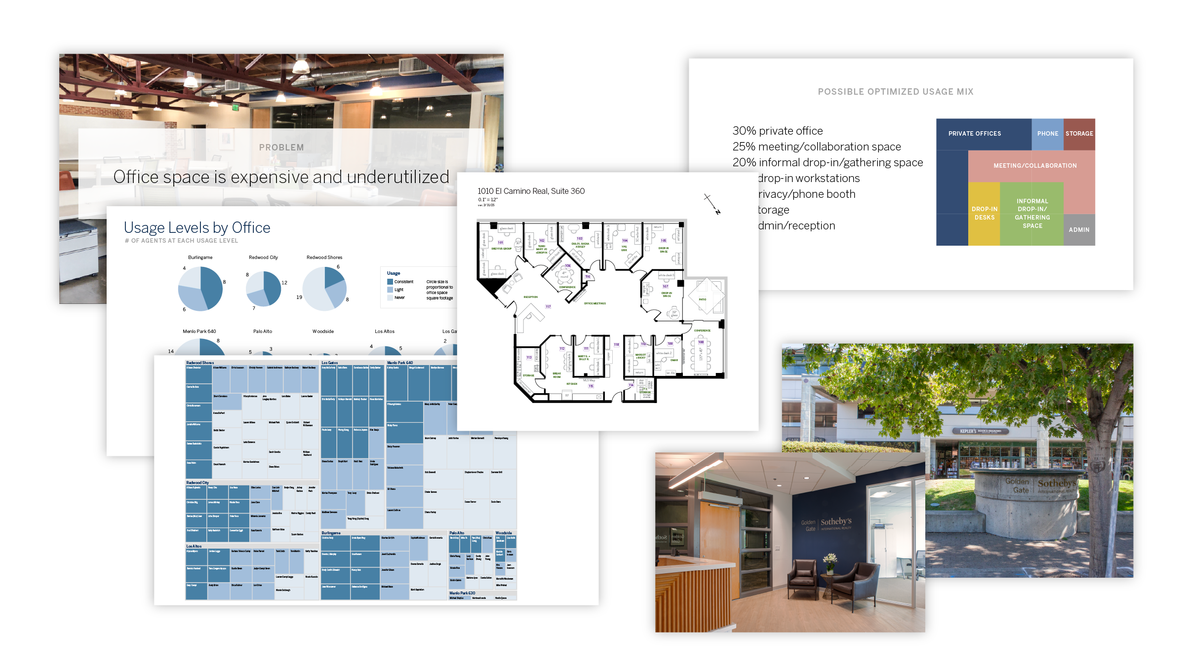 Office experience and planning work shown in a collaborative environment